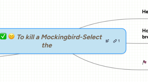 Mind Map: To kill a Mockingbird-Select the