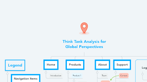 Mind Map: Think Tank Analysis for Global Perspectives