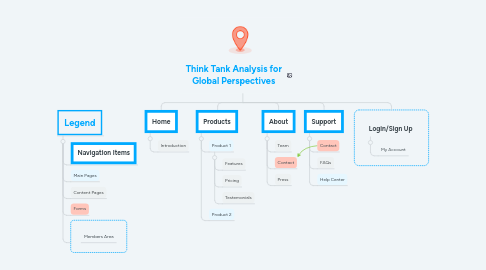 Mind Map: Think Tank Analysis for Global Perspectives