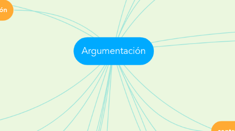Mind Map: Argumentación