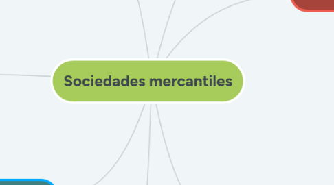 Mind Map: Sociedades mercantiles