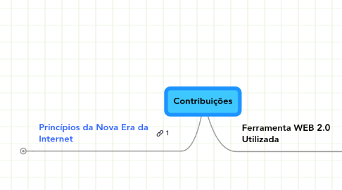 Mind Map: Contribuições