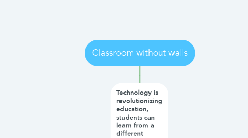 Mind Map: Classroom without walls