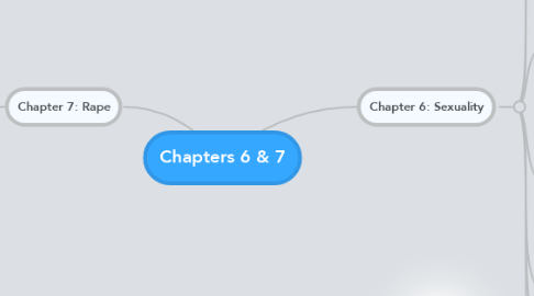 Mind Map: Chapters 6 & 7