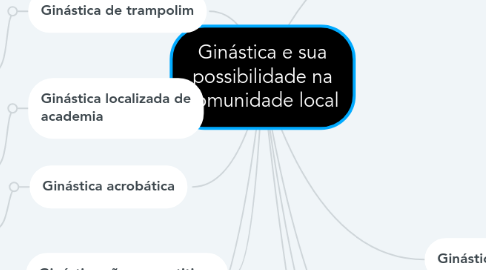 Mind Map: Ginástica e sua possibilidade na comunidade local