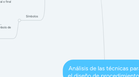 Mind Map: Análisis de las técnicas para el diseño de procedimientos