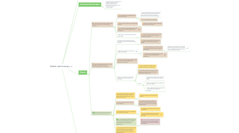 Mind Map: Bullshit Jobs Summary