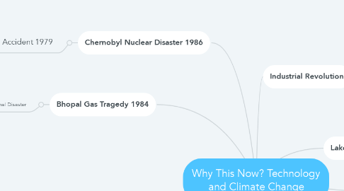Mind Map: Why This Now? Technology and Climate Change