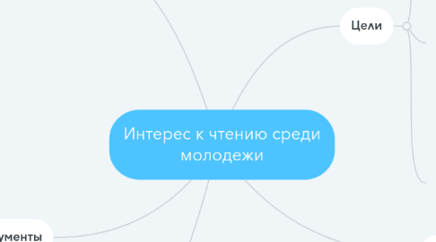 Mind Map: Интерес к чтению среди молодежи