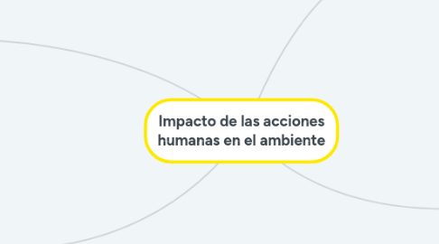 Mind Map: Impacto de las acciones humanas en el ambiente