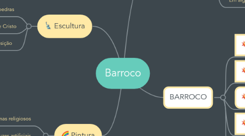 Mind Map: Barroco