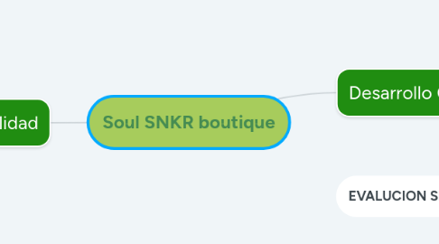 Mind Map: Soul SNKR boutique