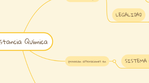 Mind Map: Sustancia Química