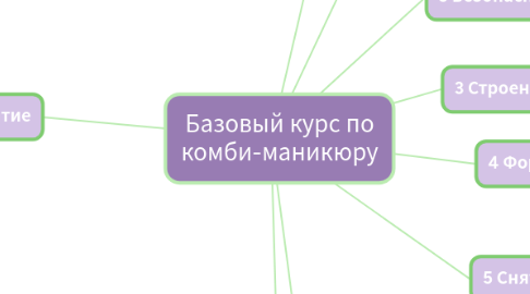 Mind Map: Базовый курс по комби-маникюру