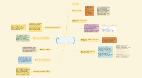 Mind Map: O ILUMINISMO E A FORMAÇÂO DOS ESTADOS UNIDOS