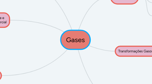 Mind Map: Gases