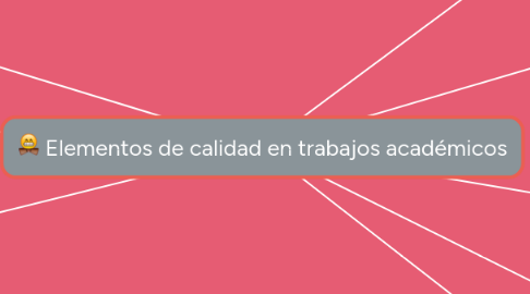 Mind Map: Elementos de calidad en trabajos académicos