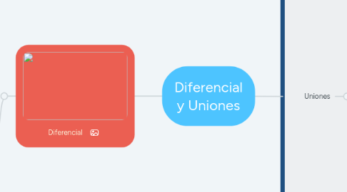 Mind Map: Diferencial y Uniones