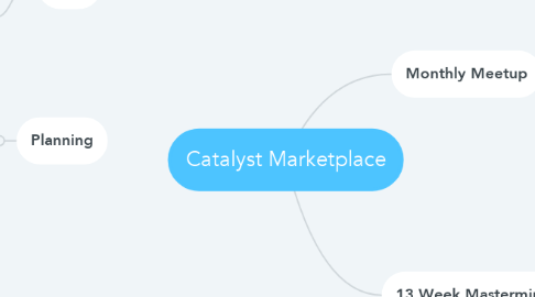 Mind Map: Catalyst Marketplace
