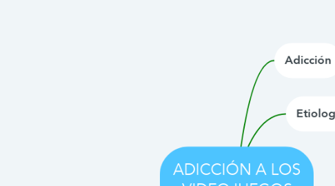 Mind Map: ADICCIÓN A LOS VIDEOJUEGOS