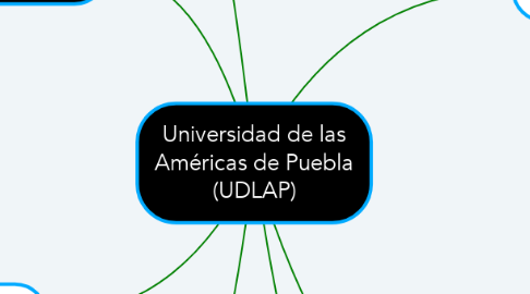Mind Map: Universidad de las Américas de Puebla (UDLAP)