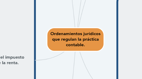 Mind Map: Ordenamientos jurídicos que regulan la práctica contable.