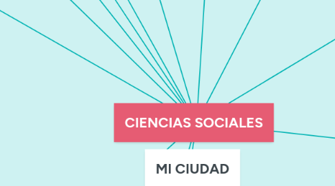 Mind Map: CIENCIAS SOCIALES