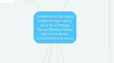 Mind Map: fundamentos de medio ambiente seguridad y salud en el trabajo. Marisol Medina Muñoz técnico en apoyo administrativo en salud.
