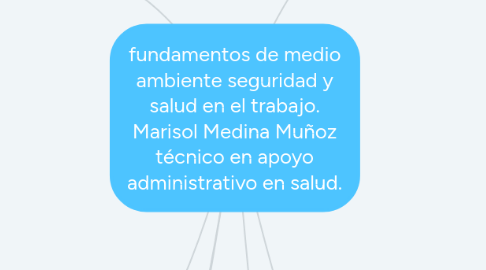 Mind Map: fundamentos de medio ambiente seguridad y salud en el trabajo. Marisol Medina Muñoz técnico en apoyo administrativo en salud.