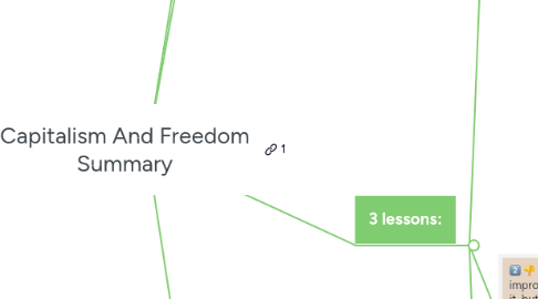 Mind Map: Capitalism And Freedom Summary