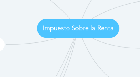 Mind Map: Impuesto Sobre la Renta