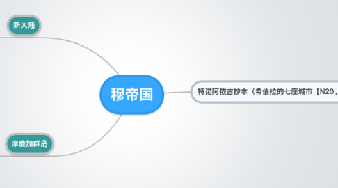 Mind Map: 穆帝国