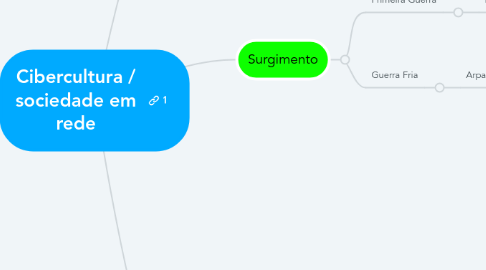 Mind Map: Cibercultura / sociedade em rede