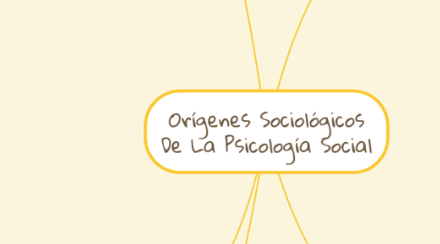 Mind Map: Orígenes Sociológicos De La Psicología Social