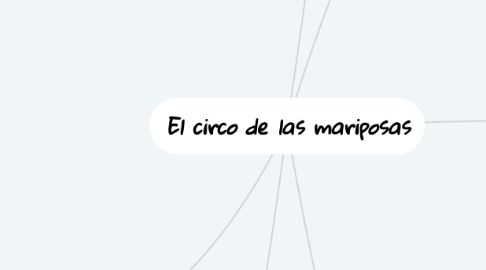 Mind Map: El circo de las mariposas