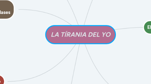 Mind Map: LA TÍRANIA DEL YO