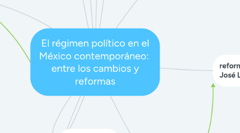 Mind Map: El régimen político en el México contemporáneo: entre los cambios y reformas