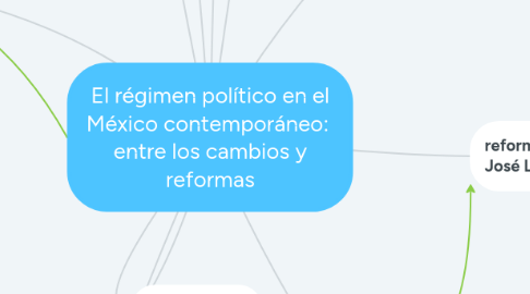 Mind Map: El régimen político en el México contemporáneo:  entre los cambios y reformas