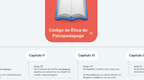 Mind Map: Código de Ética do Psicopedagogo