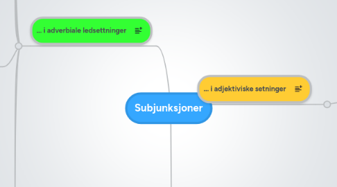 Mind Map: Subjunksjoner