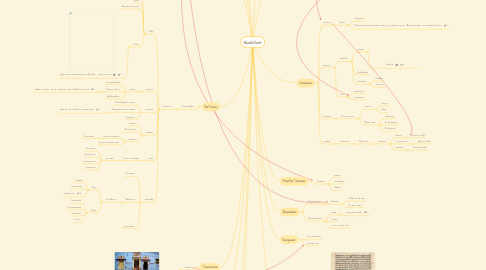 Mind Map: Hinduismo