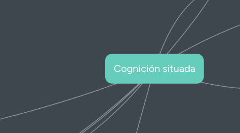 Mind Map: Cognición situada