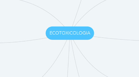 Mind Map: ECOTOXICOLOGIA