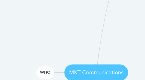 Mind Map: MKT Communications