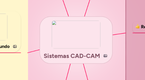 Mind Map: Sistemas CAD-CAM