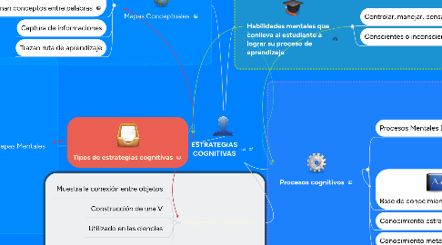 Mind Map: ESTRATEGIAS COGNITIVAS