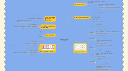 Mind Map: Dashboard Design Principles