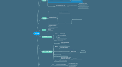 Mind Map: Termicas