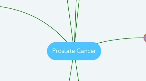Mind Map: Prostate Cancer