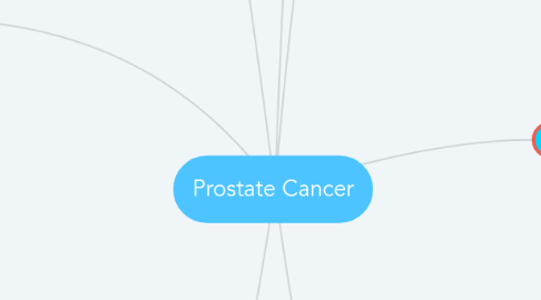 Mind Map: Prostate Cancer